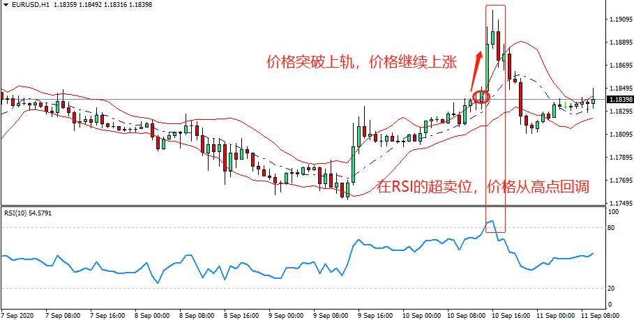 汇课堂：交易高手推荐的肯特纳通道，果然有用！