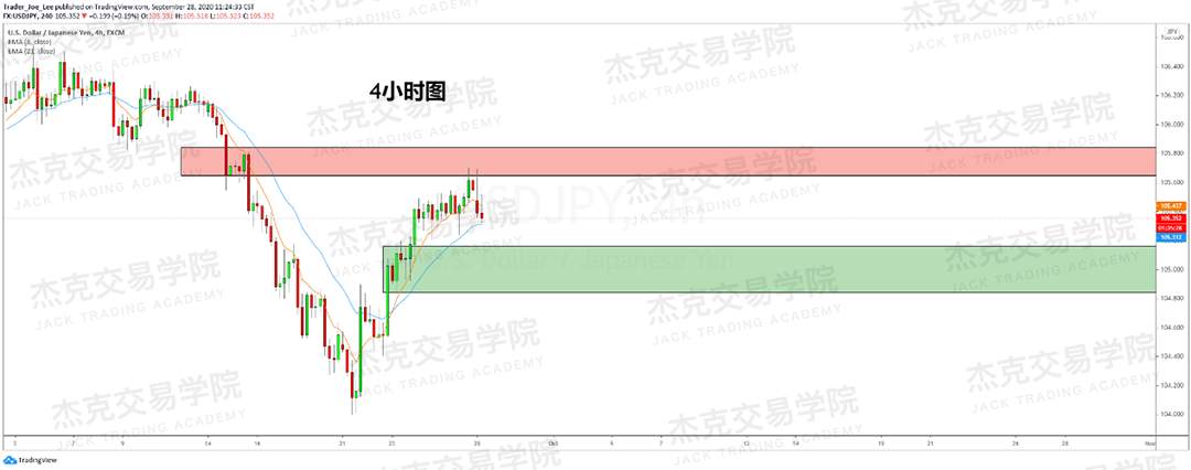 [9月28日策略]黄金/原油/英镑/欧元/美日/澳元/标普/BTC/BCH