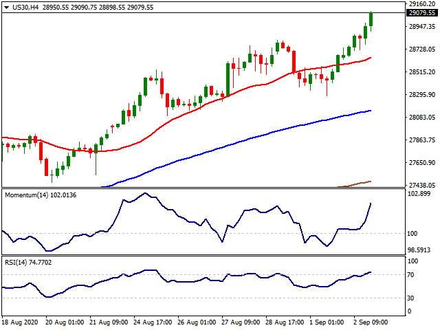 Daily Market Report - 3rd Sep 2020