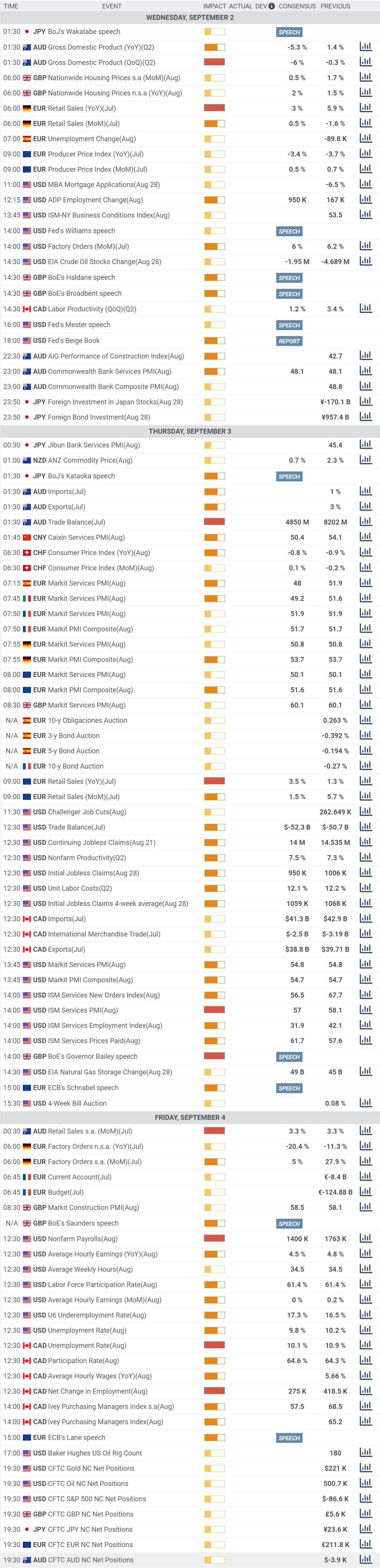 Daily Market Report - 2nd Sep 2020