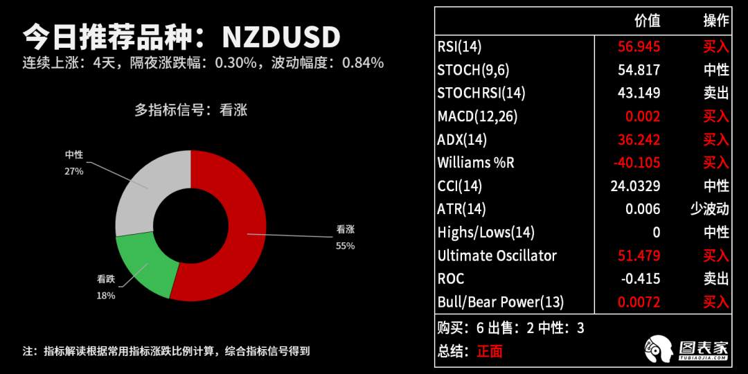 【WisunoFX斯瑞 技术图表】今日交易策略提醒