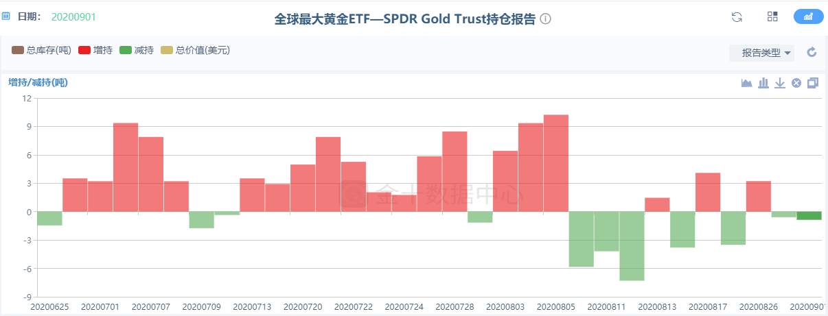 美国制造业回暖，但就业并不乐观，金价注定陷入区间震荡