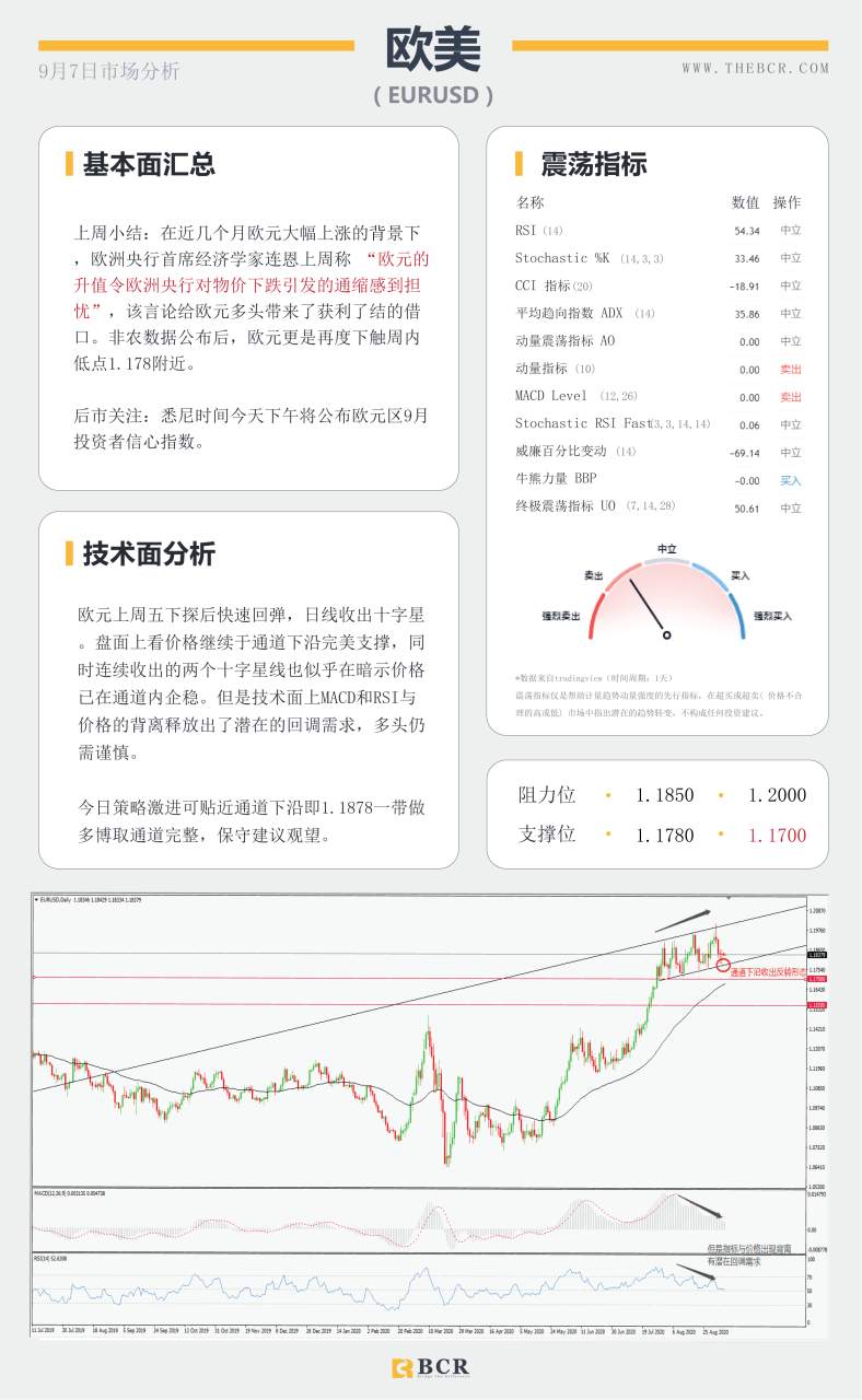 【BCR今日市场分析2020.09.07】原油或启短线跌势，英国脱欧疑再生变