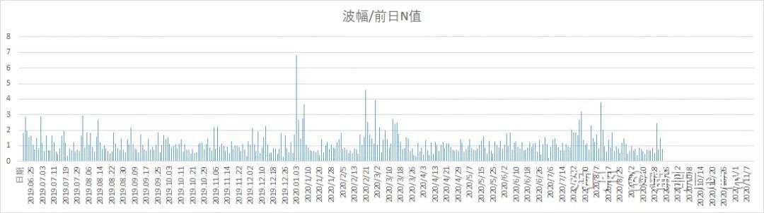 N值用于大实体K线判断条件的小调整与在小周期中使用N值的技巧