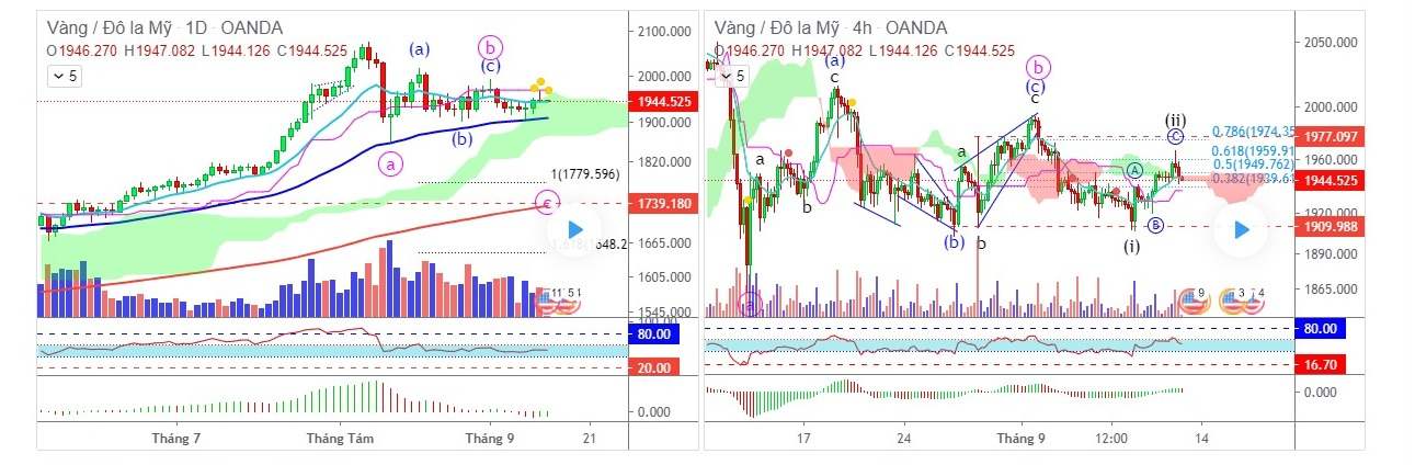 XAUUSD - Update Chiến Lược Giao Dịch Ngày 11/09