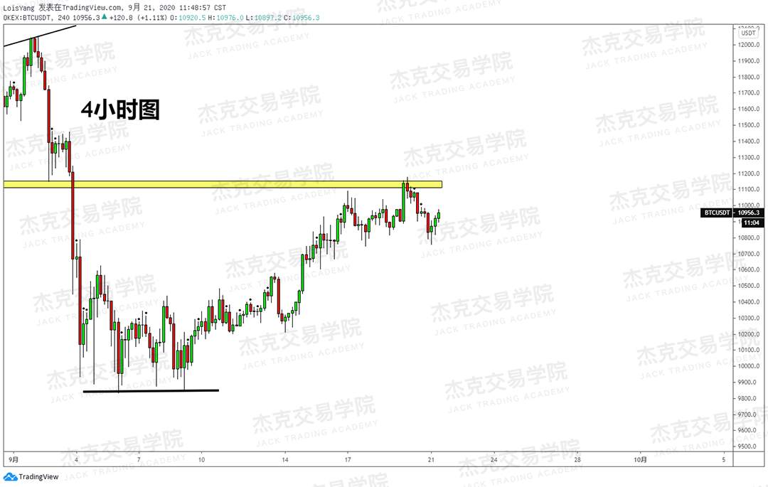 [9月21日策略]黄金/原油/英镑/欧元/美日/澳元/标普/BTC/BCH