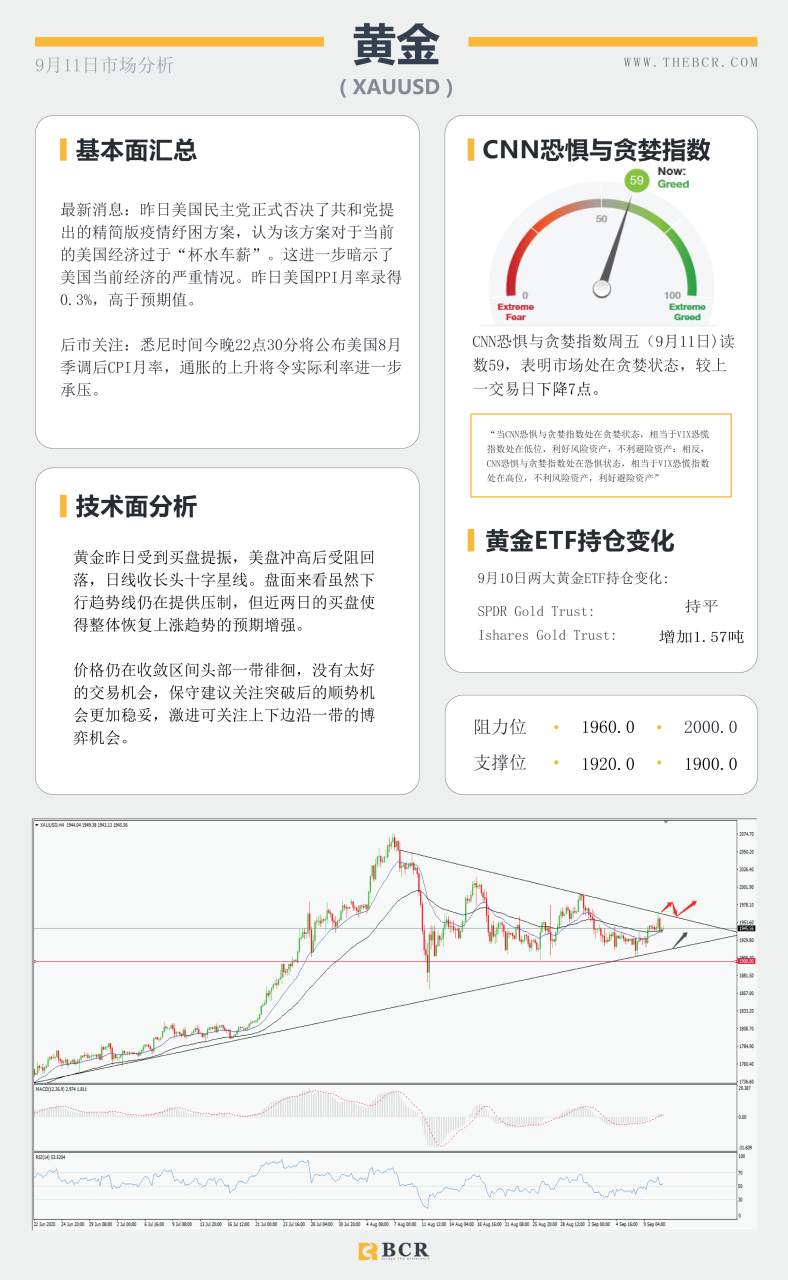 【BCR今日市场分析2020.09.11】欧行无意打压汇率, 怒火中烧声讨英国