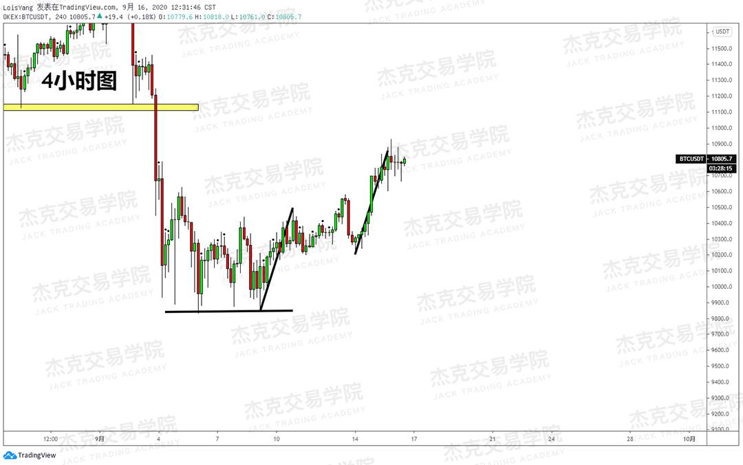 [9月16日策略]黄金/原油/英镑/欧元/美日/澳元/标普/BTC/BCH