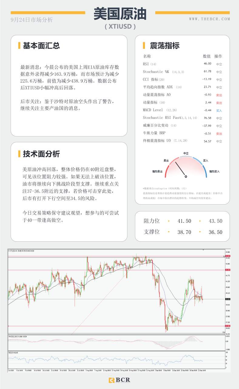 【百汇BCR今日市场分析2020.09.24】黄金急挫50美金空头发力，澳元重挫百点领跌非美