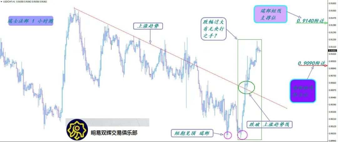 2020.9.2黄金原油外汇交易策略