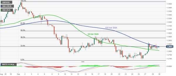 ĐÀ TĂNG GBP_USD BỊ KÌM HÃM, NHÀ ĐẦU TƯ BỊ KẸT GIỮA BREXIT VÀ LÃI SUẤT ÂM