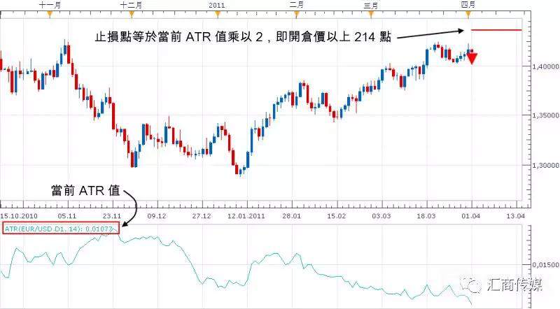 90%小散用了都說好的日內交易“神器”，你必懂的ATR指標