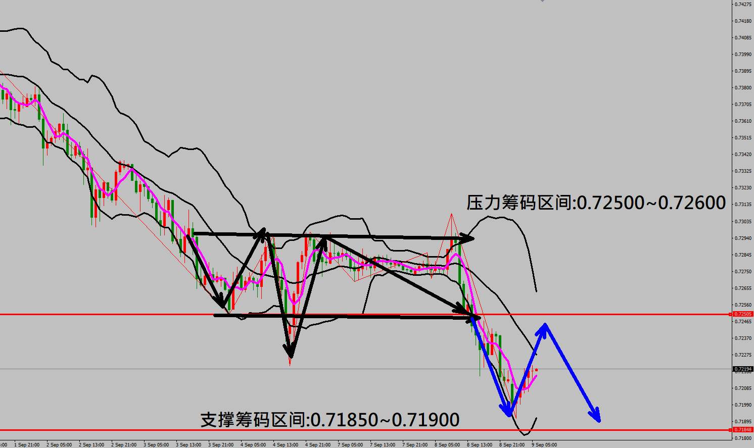 2020/09/09 美股出现重挫行情特斯拉暴跌21% 金价走势跌深强劲反弹