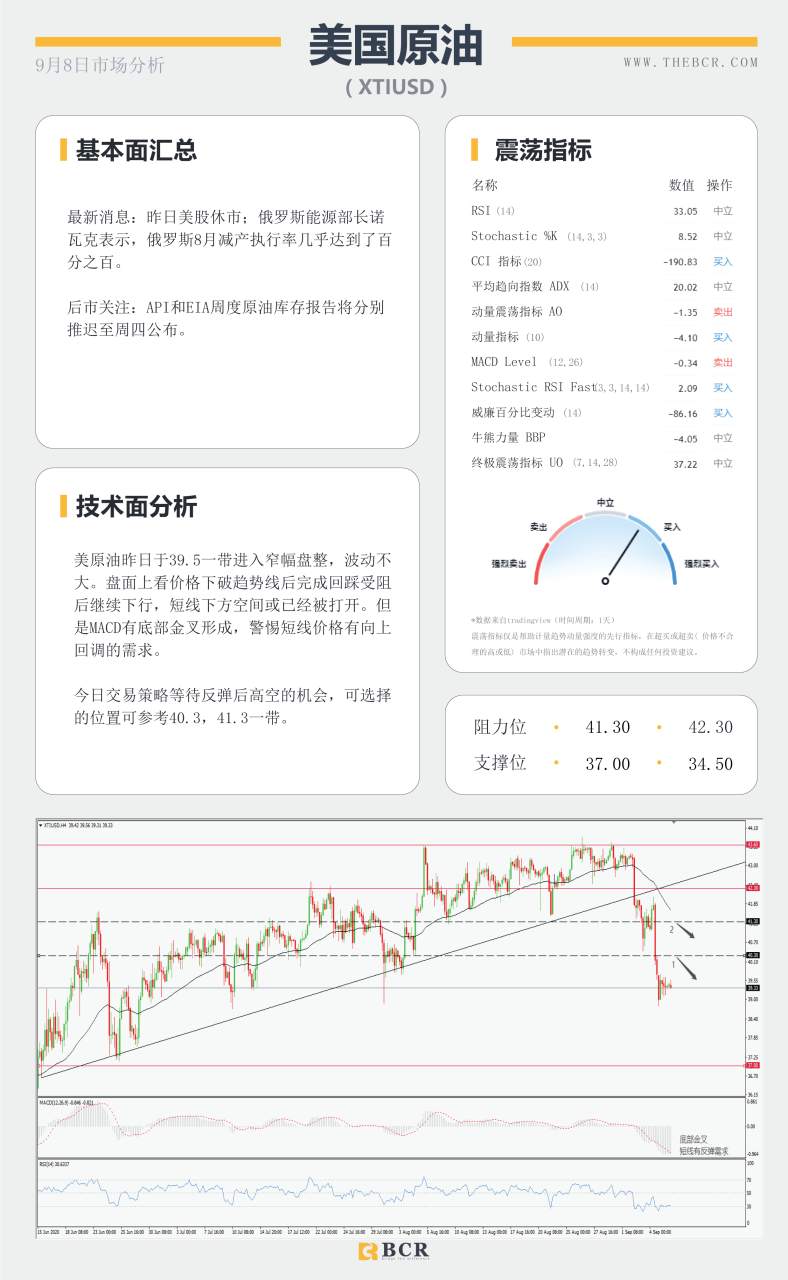 【BCR今日市场分析2020.09.08】英镑独行假日暴跌百点，黄金挣扎能否守住区间