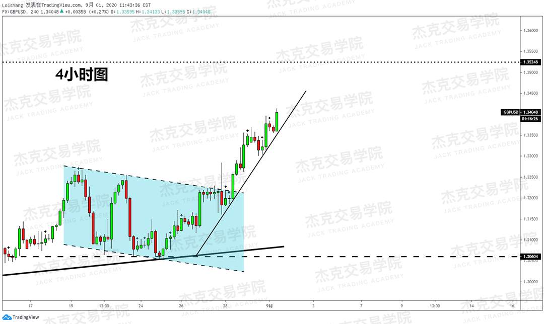 [9月01日策略]黄金/原油/英镑/欧元/美日/澳元/标普/BTC/BCH