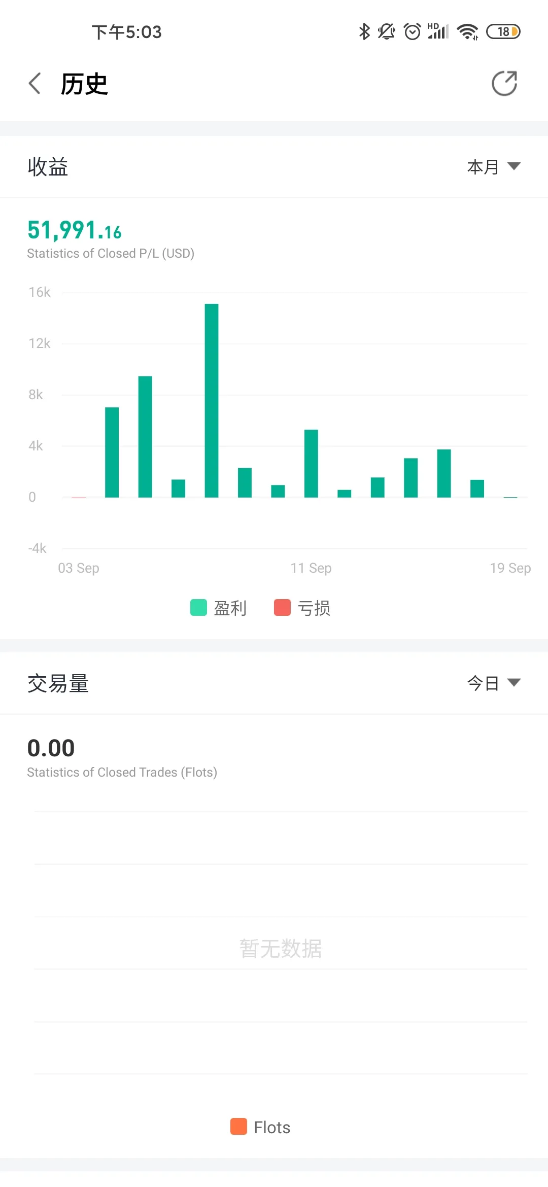 暴富计划即将迈入第四周