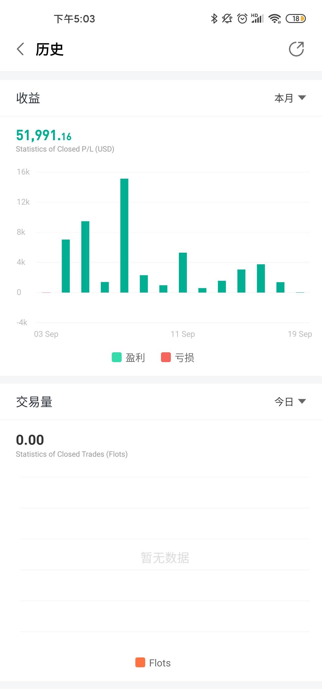 暴富计划即将迈入第四周