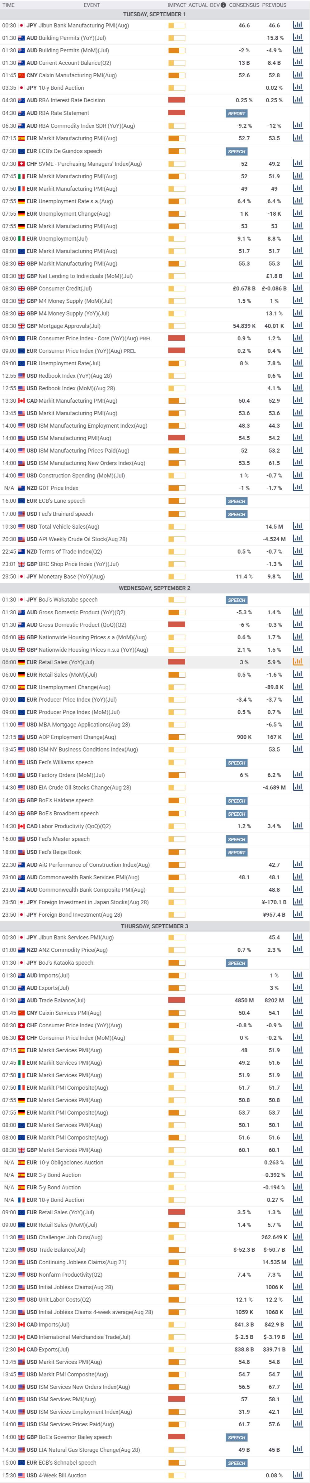 Daily Market Report - 1st Sep 2020