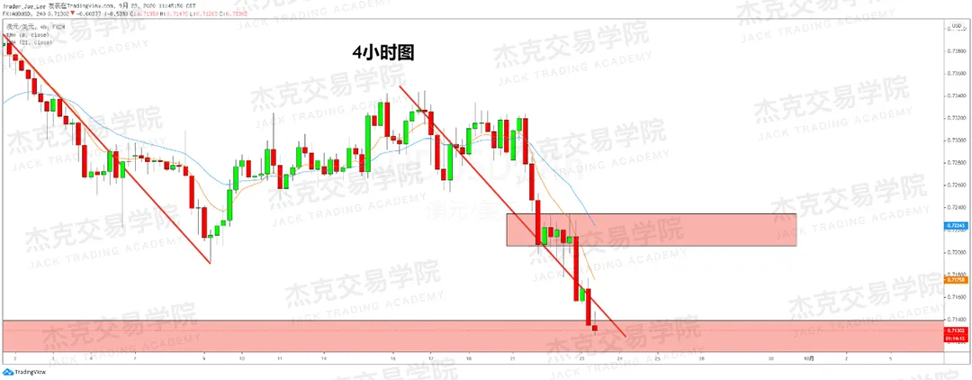 [9月23日策略]黄金/原油/英镑/欧元/美日/澳元/标普/BTC/BCH