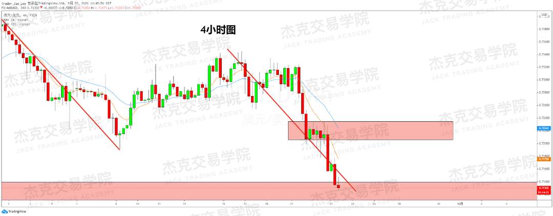 [9月23日策略]黄金/原油/英镑/欧元/美日/澳元/标普/BTC/BCH