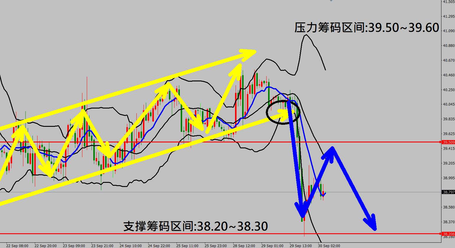 2020/09/30 美国今日首场总统大选辩论会 美股狭幅震荡金价走高