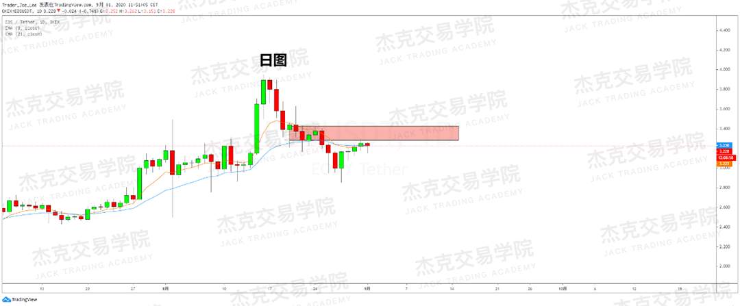 [9月01日策略]黄金/原油/英镑/欧元/美日/澳元/标普/BTC/BCH