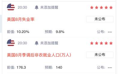 墨竹：VIX恐慌指数深夜飙升，黄金多头将得到情绪推动？