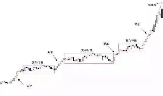 干货分享：K线里的语言：结构、比例、周期（图解）