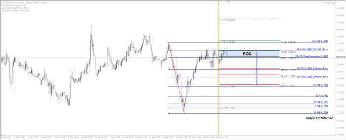 EUR/USD 88.6 Zone Shows Resistance