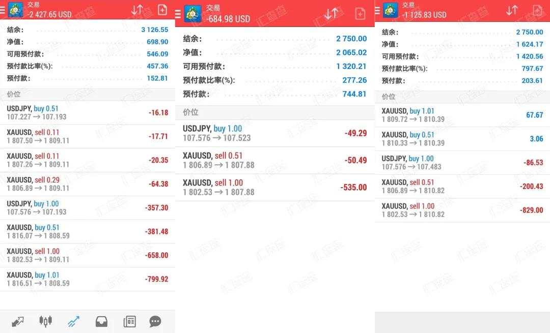 多人反馈账户被“疯狂刷单”，CPT平台方真一无所知？