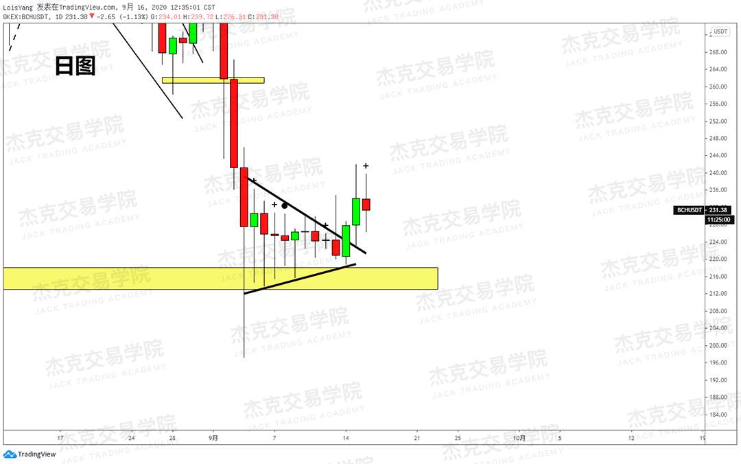[9月16日策略]黄金/原油/英镑/欧元/美日/澳元/标普/BTC/BCH