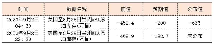 RedstoneFX热点解析：今晚EIA或将助力原油继续走高