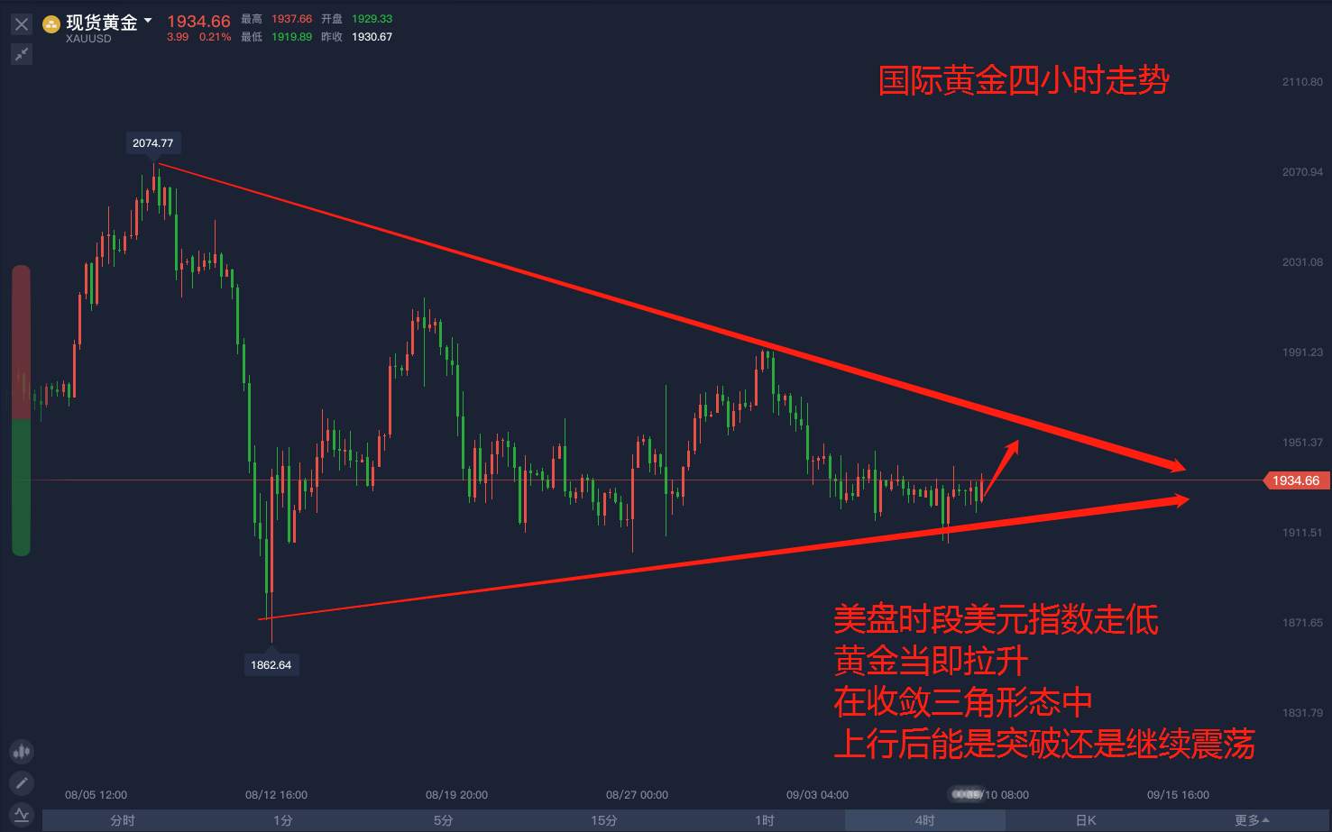 晚间黄金反弹