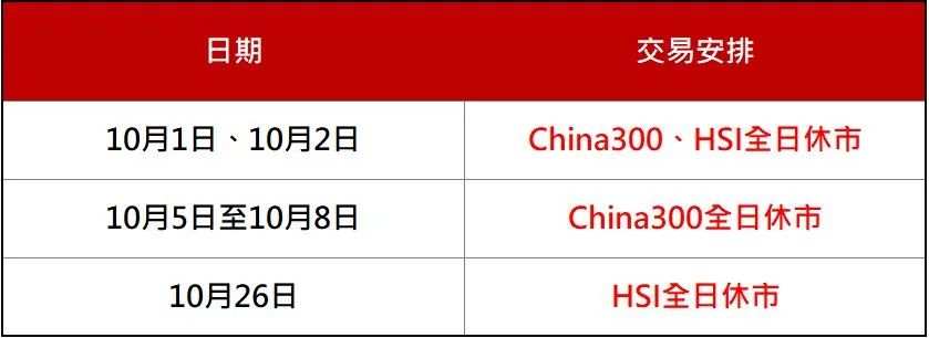 调整通知｜国庆节、重阳节假期平台交易调整通知