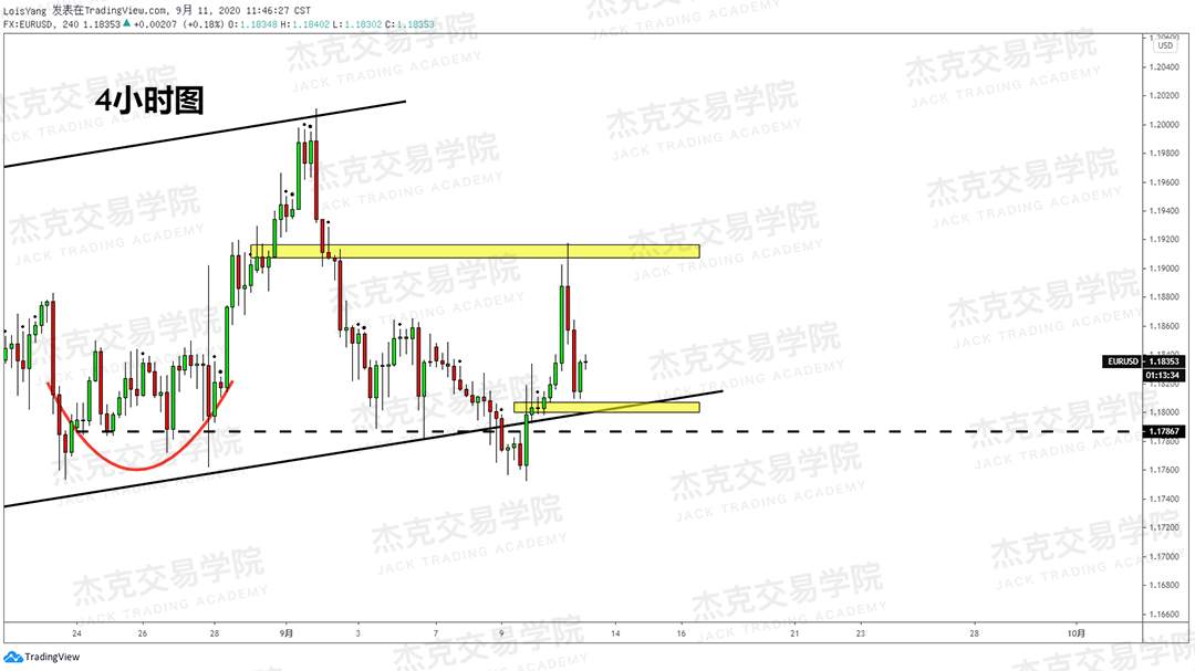 [9月11日策略]黄金/原油/英镑/欧元/美日/澳元/标普/BTC/BCH