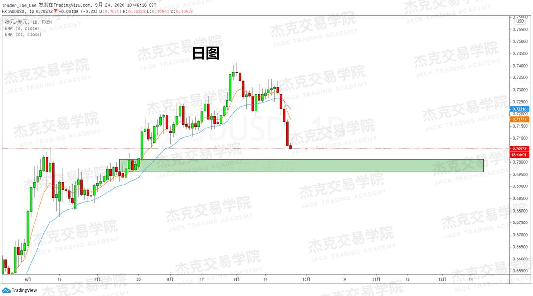 [9月24日策略]黄金/原油/英镑/欧元/美日/澳元/标普/BTC/BCH