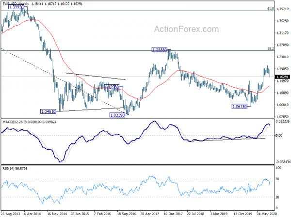 More Evidence Still Needed for Dollar’s Strength and Aussie’s Weakness