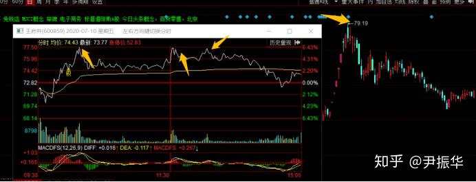 89.筹码篇9：卖方衰竭与衰竭支撑位