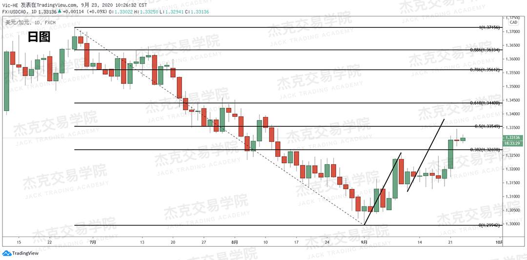 [9月23日策略]黄金/原油/英镑/欧元/美日/澳元/标普/BTC/BCH