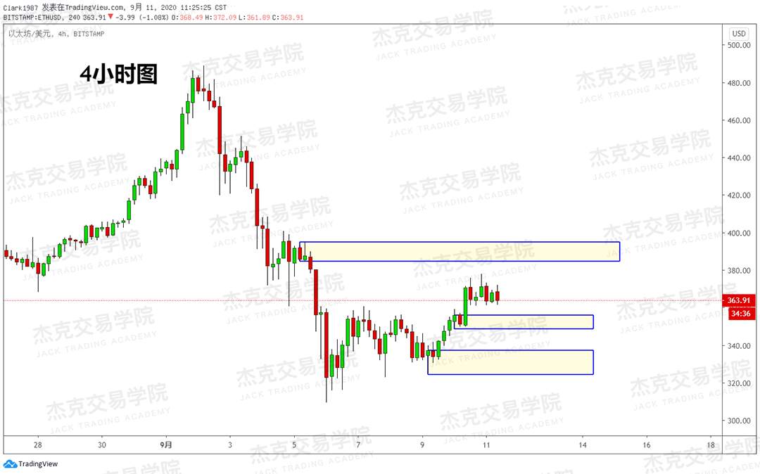 [9月11日策略]黄金/原油/英镑/欧元/美日/澳元/标普/BTC/BCH