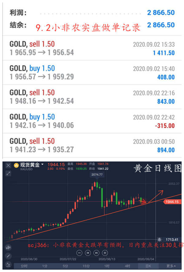 单晨金；黄金短线大跌多单还有解吗？大非农之前不破20继续看涨！