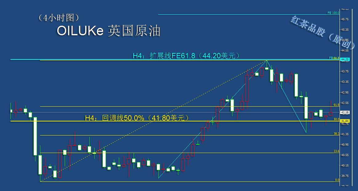 9.22夜盘：金银短线回撤深度较大，短线还有余震