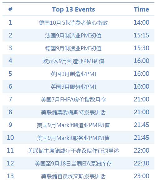 ZFX：埃文斯出乎意料，美汇指数收复94大关