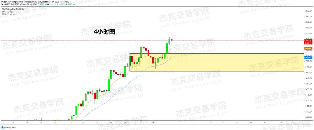 [9月2日策略]黄金/原油/英镑/欧元/美日/澳元/标普/BTC/BCH