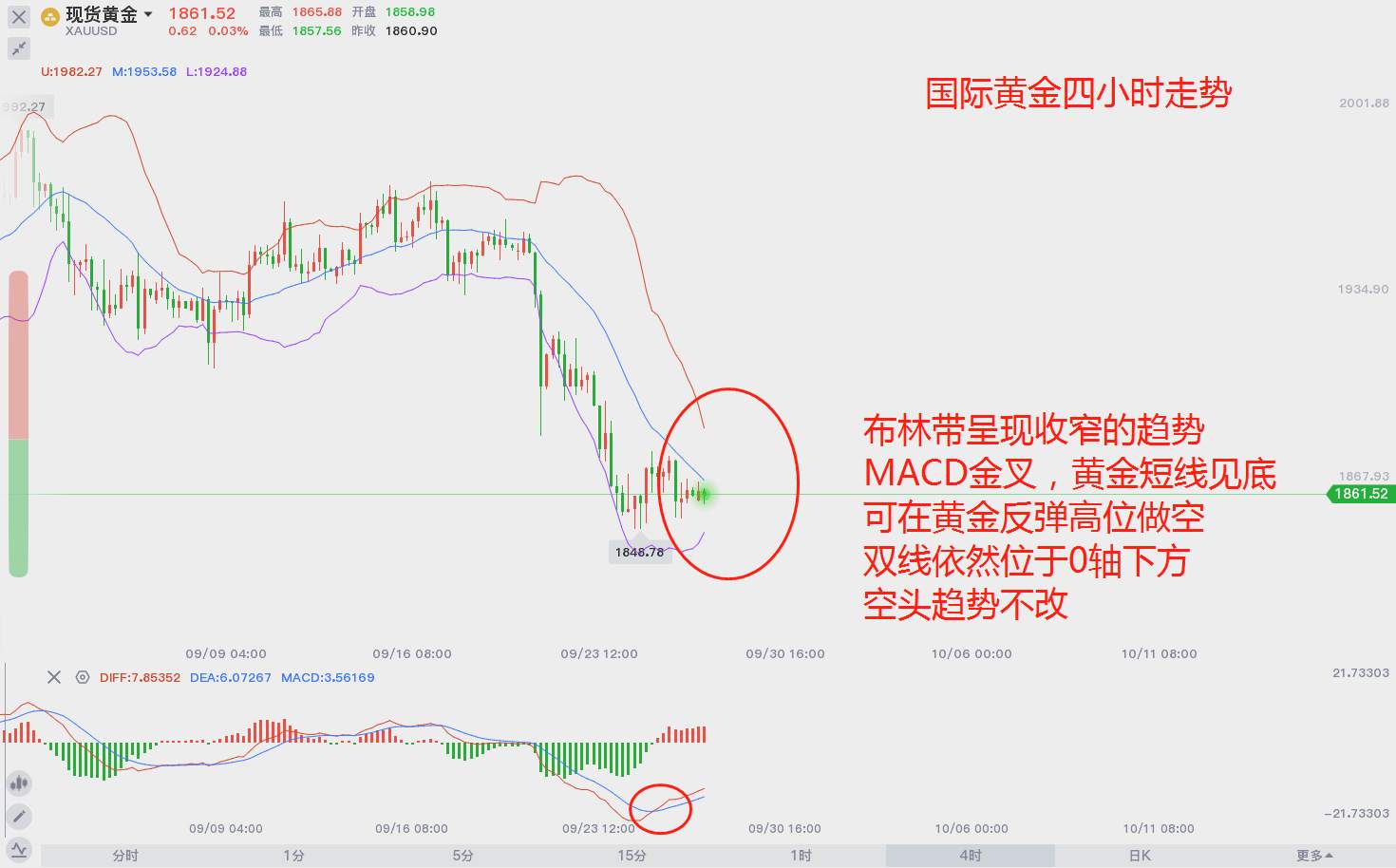非农前段的黄金，且行且珍惜
