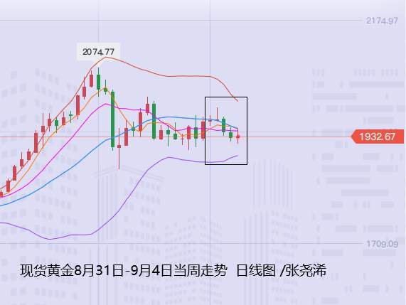 张尧浠周评：经济复苏预期渐显、金价仍将坚守震荡格局