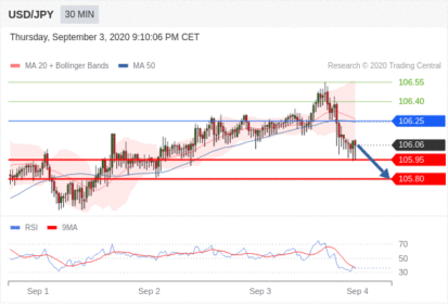 PHÂN TÍCH USDJPY NGÀY 04.09.2020