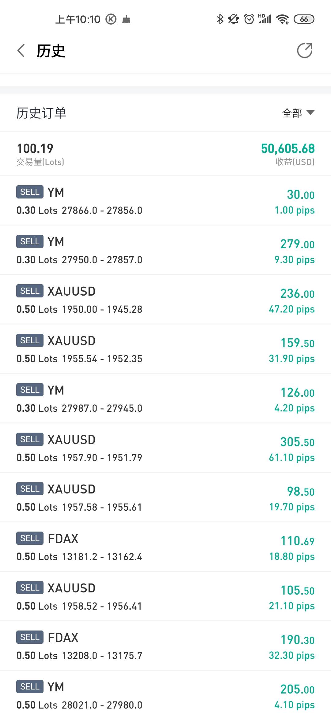 2020暴富计划，半个月5万美金