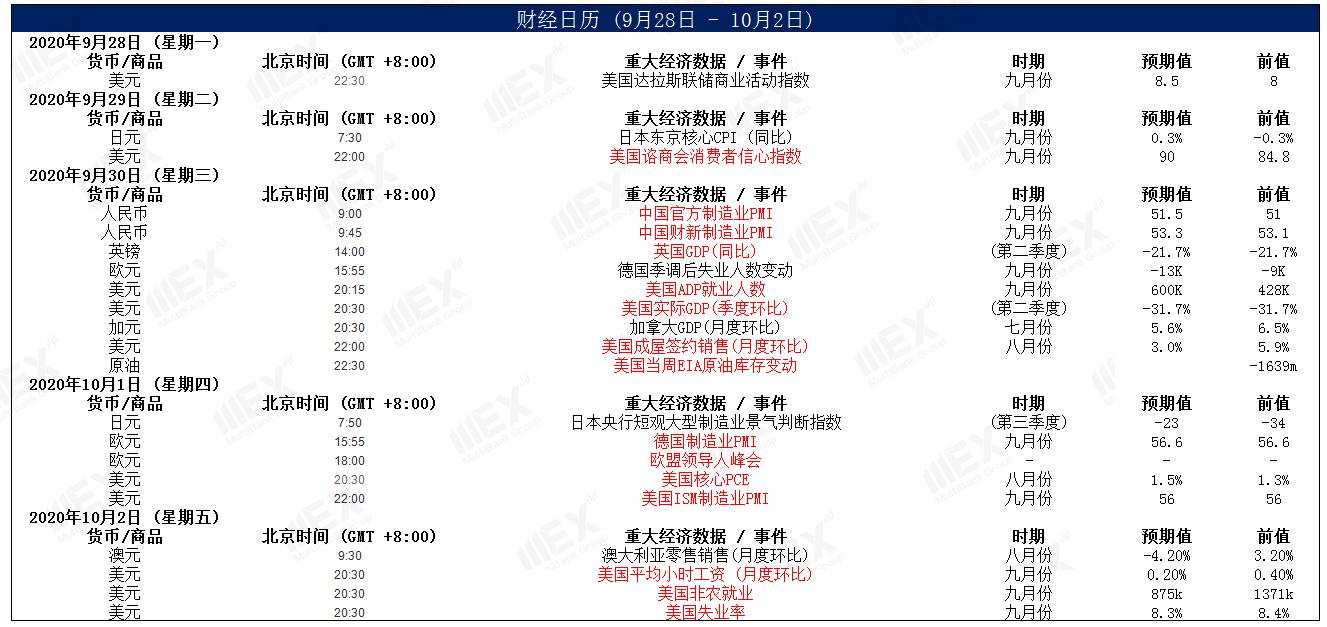MEXGroup：短线美元技术面承压，但疫情的加剧避险仍然存在