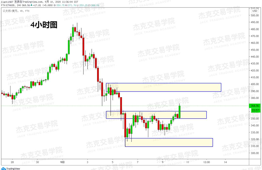 [9月10日策略]黄金/原油/英镑/欧元/美日/澳元/标普/BTC/BCH